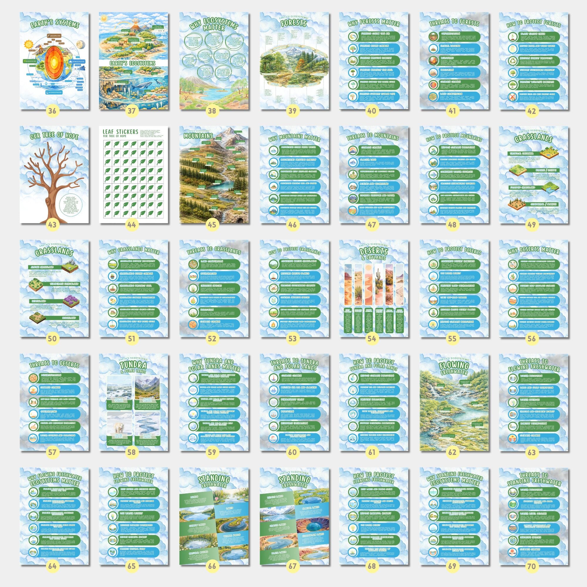 Printable Earth Day poster set of 140 for climate change awareness, world environment lessons, classroom decor, bulletin boards, and displays.