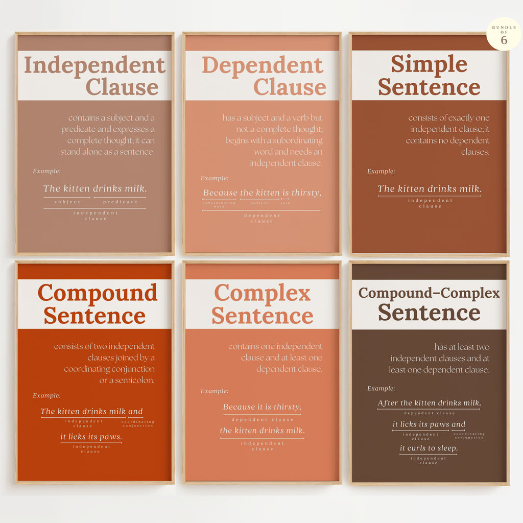 Printable sentence structure posters for English grammar lessons, ELA classrooms, homeschool spaces, bulletin boards, and writing displays.