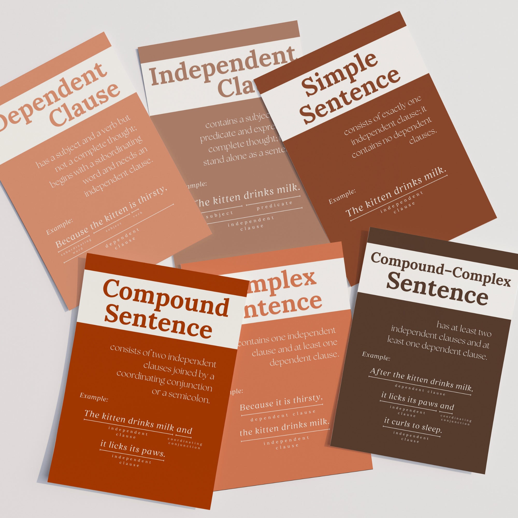 Printable sentence structure posters for English grammar lessons, ELA classrooms, homeschool spaces, bulletin boards, and writing displays.