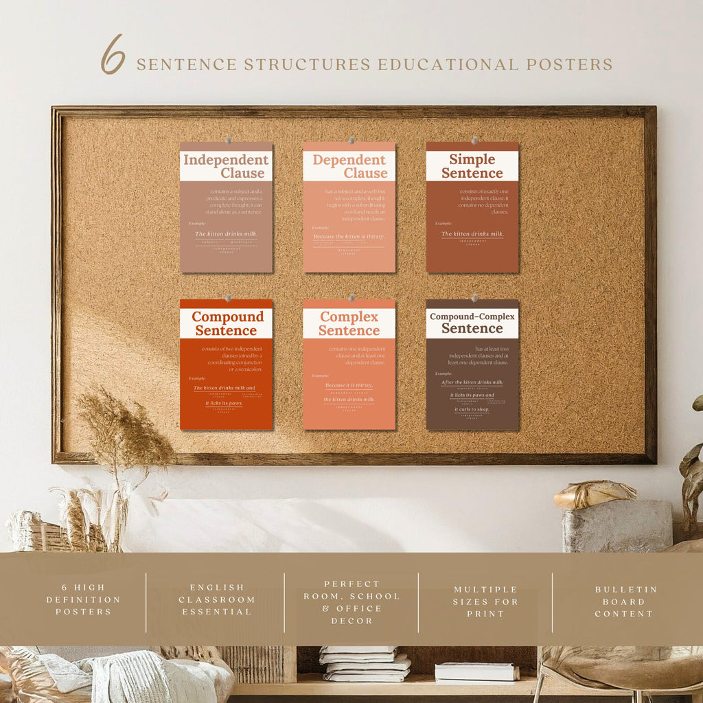 Printable sentence structure posters for English grammar lessons, ELA classrooms, homeschool spaces, bulletin boards, and writing displays.