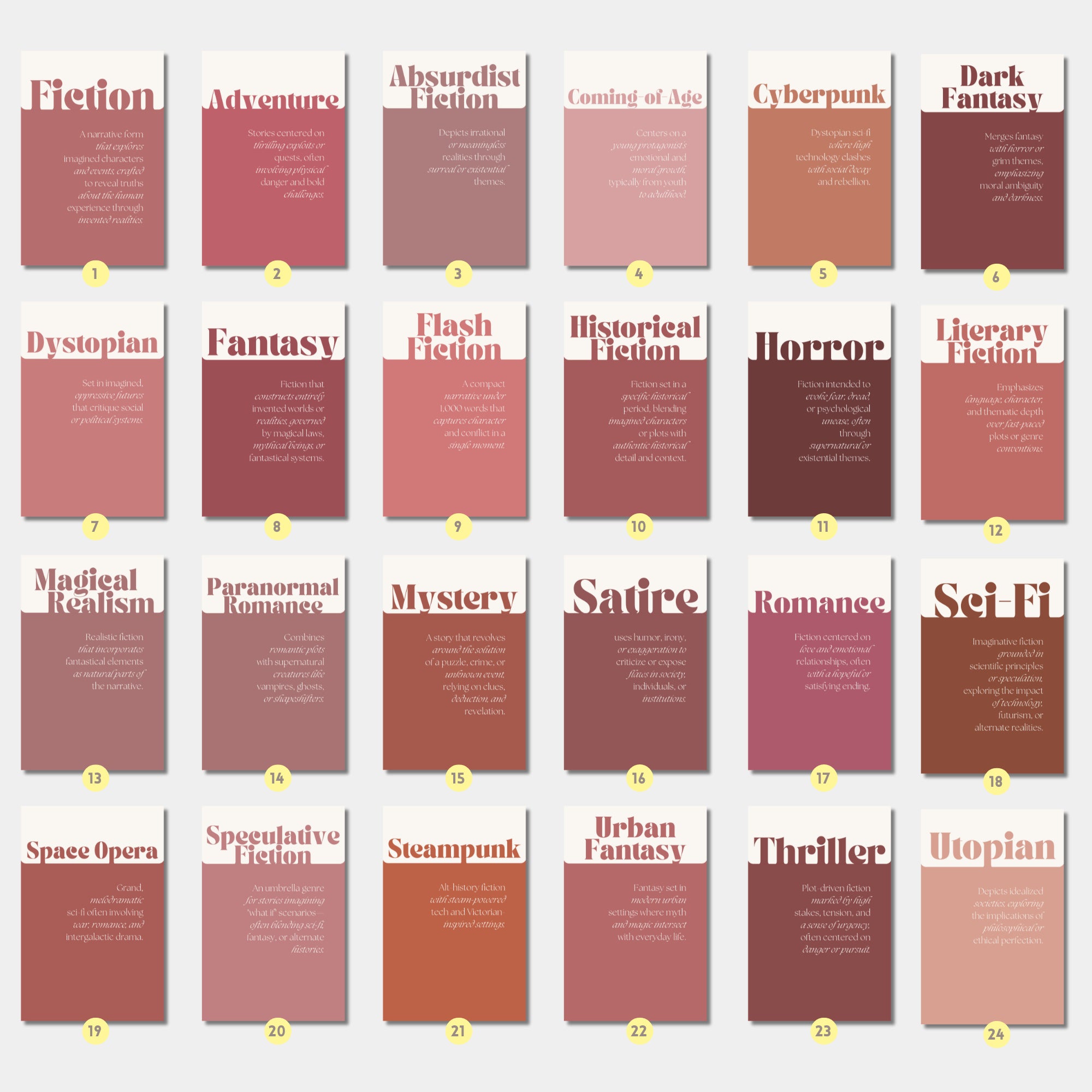 Printable literary genres poster set of 100+ for English classroom decor, ELA bulletin boards, fiction, nonfiction, poetry, drama, and folklore lessons.