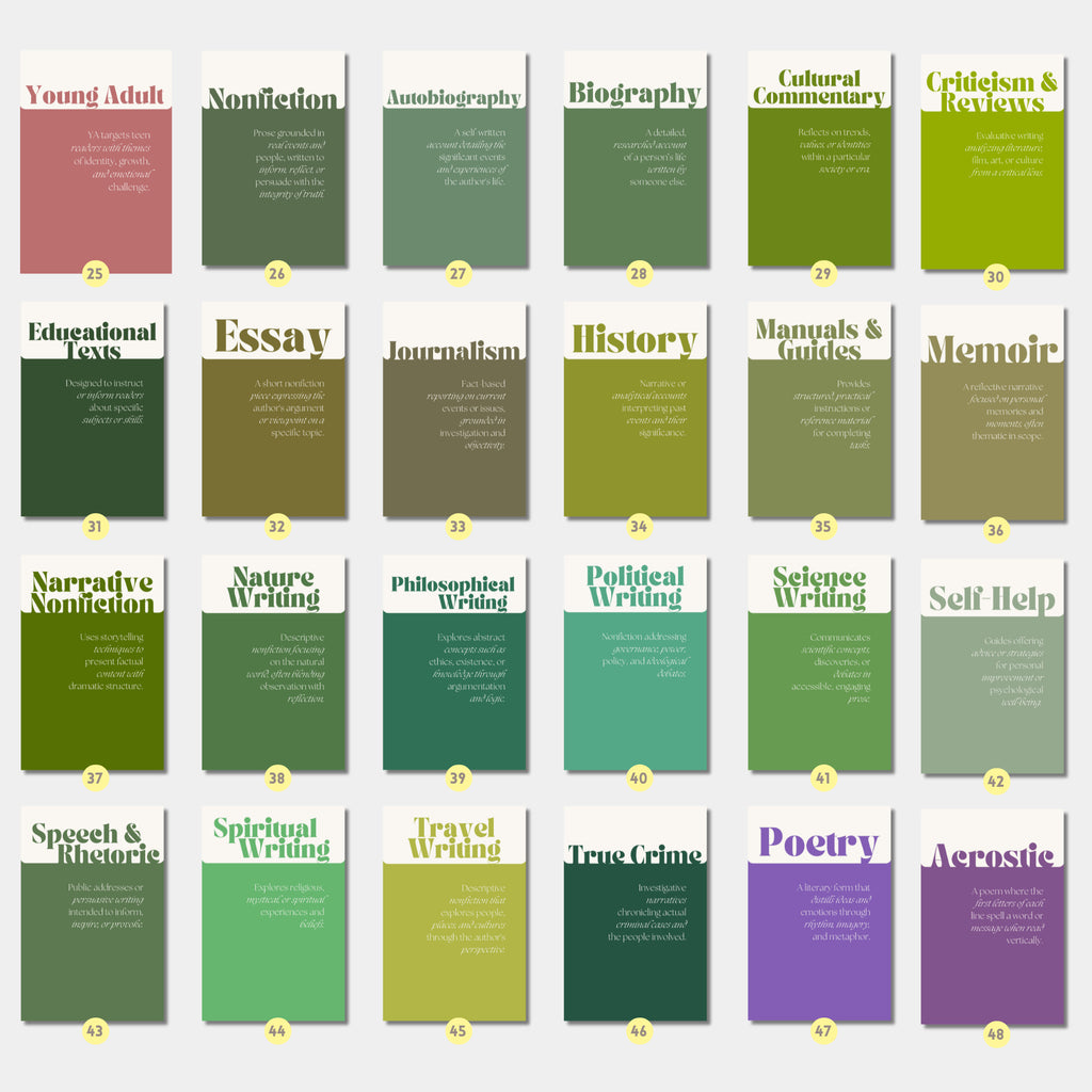 Printable literary genres poster set of 100+ for English classroom decor, ELA bulletin boards, fiction, nonfiction, poetry, drama, and folklore lessons.