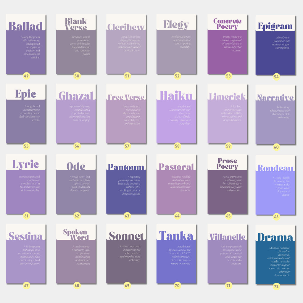 Printable literary genres poster set of 100+ for English classroom decor, ELA bulletin boards, fiction, nonfiction, poetry, drama, and folklore lessons.