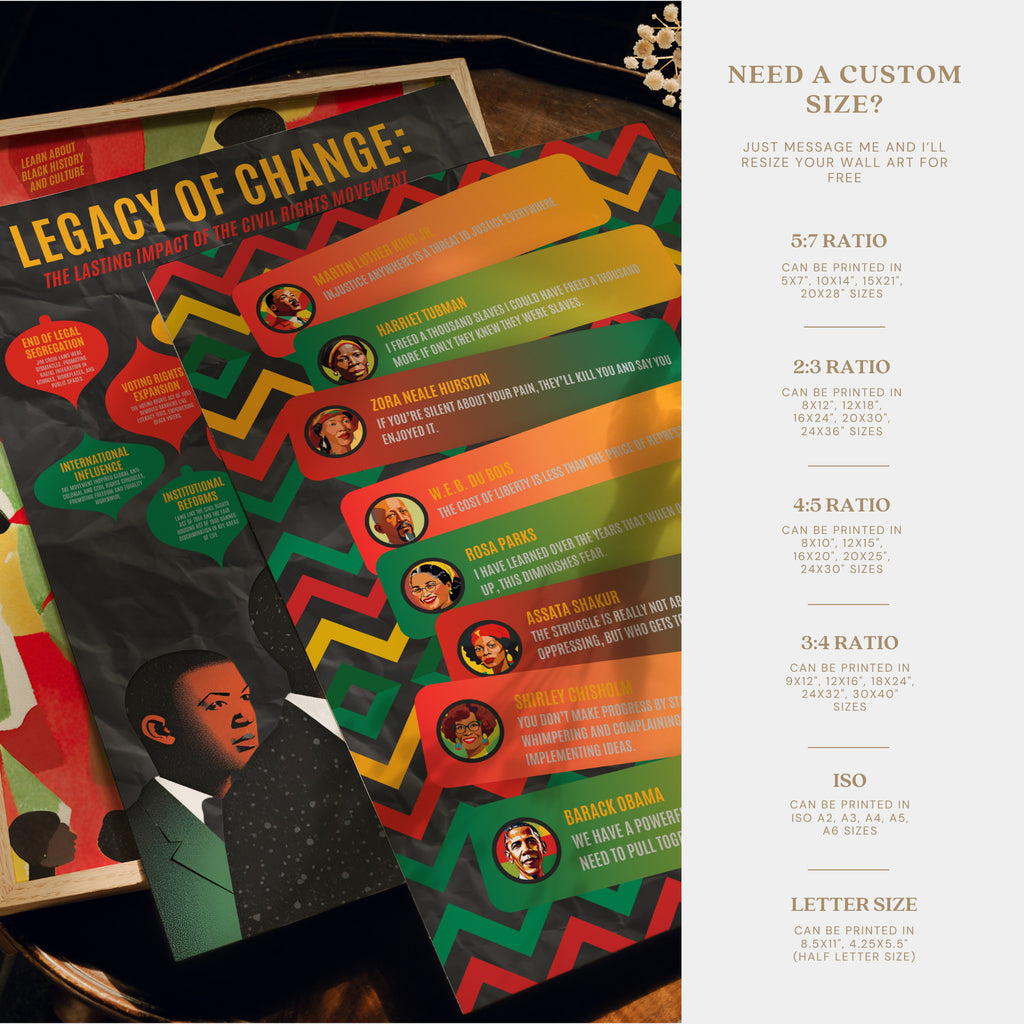 Printable Black History Month poster set of 30 featuring African American and African heritage icons for classroom decor and bulletin boards.