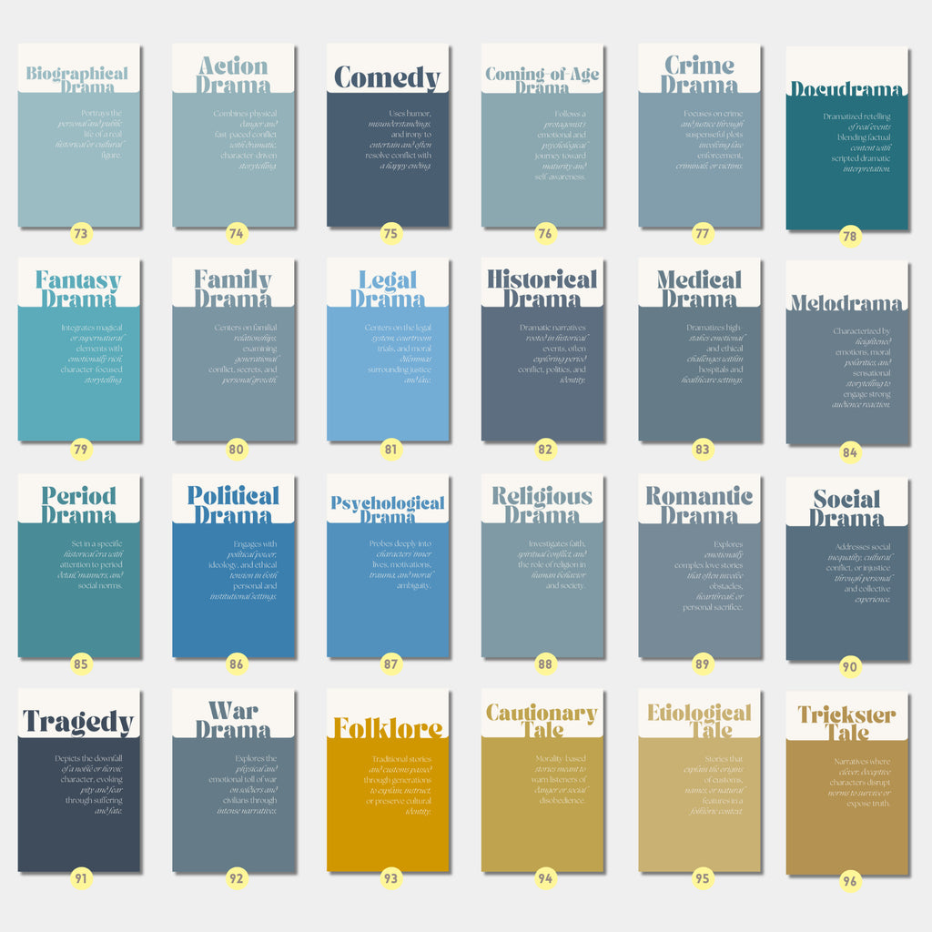 Printable literary genres poster set of 100+ for English classroom decor, ELA bulletin boards, fiction, nonfiction, poetry, drama, and folklore lessons.