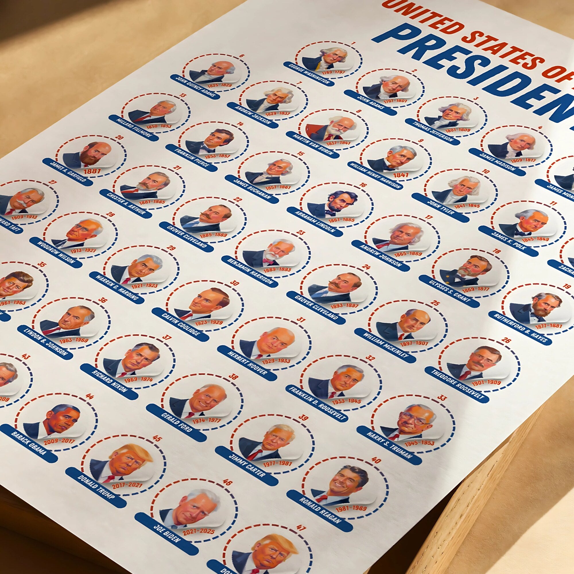 Printable U.S. Presidents chart updated for 2026 featuring all 47 presidents for American history lessons, classroom decor, and bulletin boards.