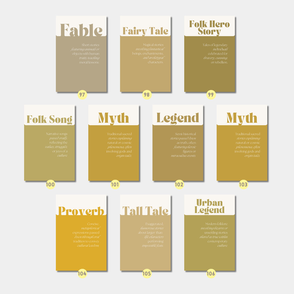 Printable literary genres poster set of 100+ for English classroom decor, ELA bulletin boards, fiction, nonfiction, poetry, drama, and folklore lessons.