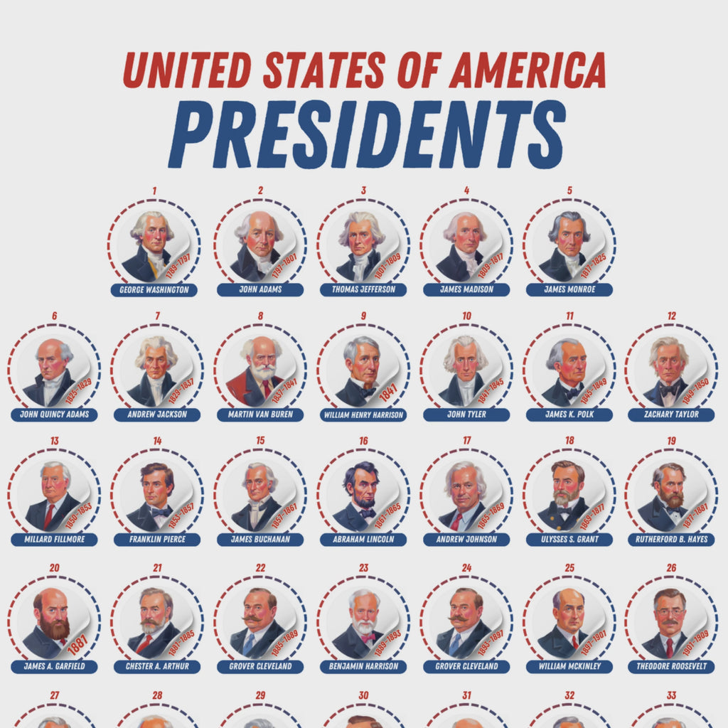 Printable U.S. Presidents chart updated for 2026 featuring all 47 presidents for American history lessons, classroom decor, and bulletin boards.