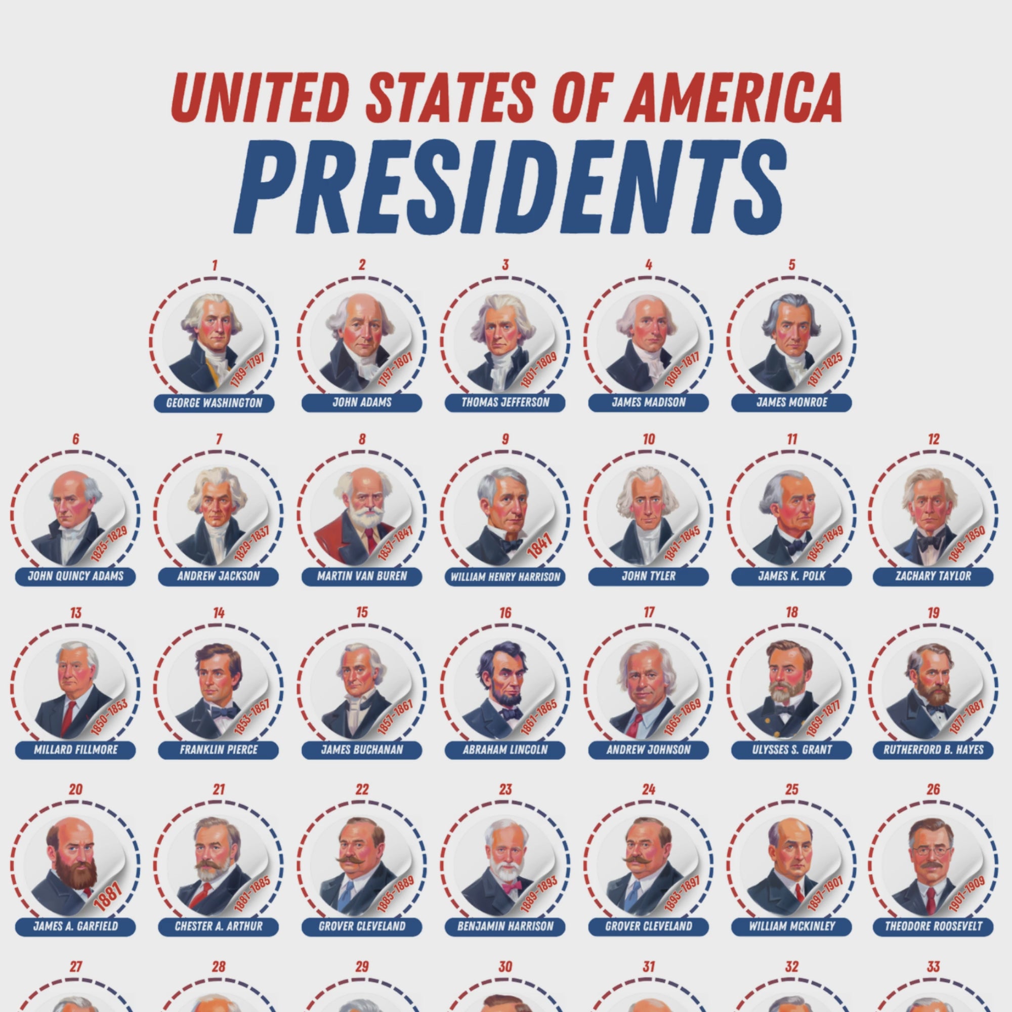 Printable U.S. Presidents chart updated for 2026 featuring all 47 presidents for American history lessons, classroom decor, and bulletin boards.